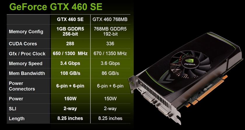 请勿急著入手, nvidia还有gtx460se要出