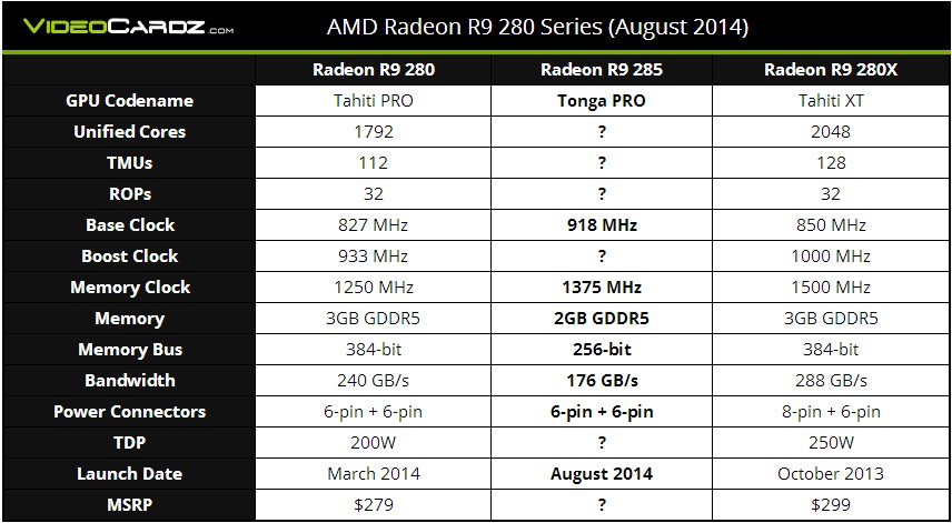 pro核心,应该是tahiti的改良版本,从型号上来看就是介於 r9 280x 以及
