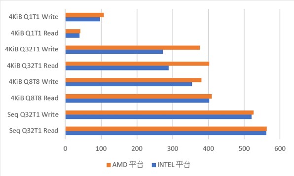 AMD RYZEN 2600 VS INTEL I5-9400F 你選誰?1933