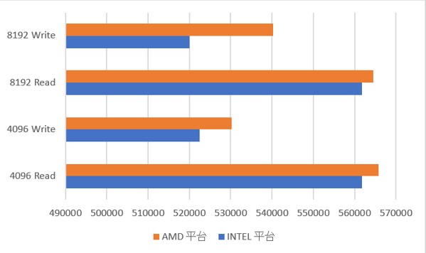 AMD RYZEN 2600 VS INTEL I5-9400F 你選誰?4703