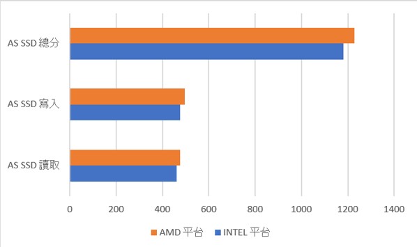 AMD RYZEN 2600 VS INTEL I5-9400F 你選誰?7712