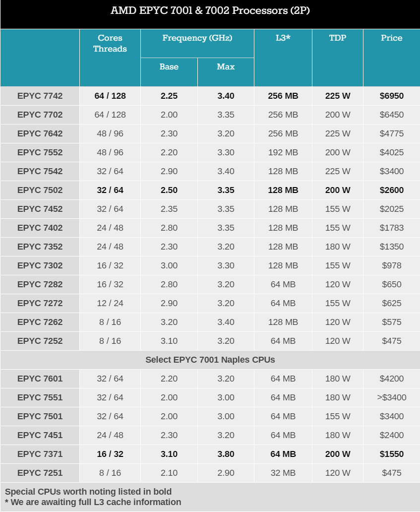 AMD-EPYC-2-3.png