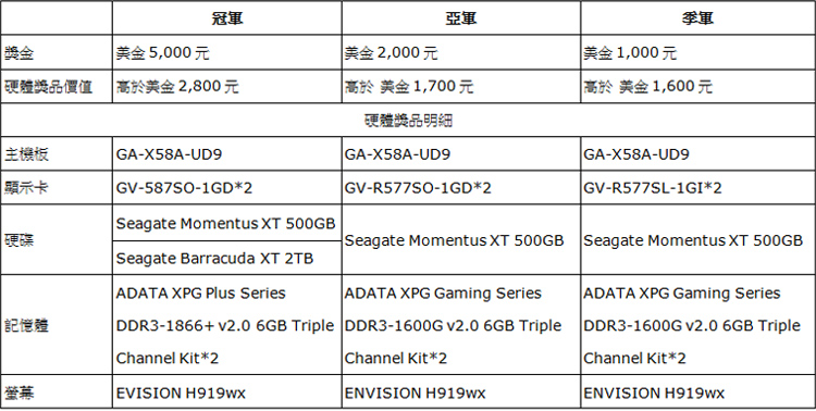 100929_gigabyte_2.jpg