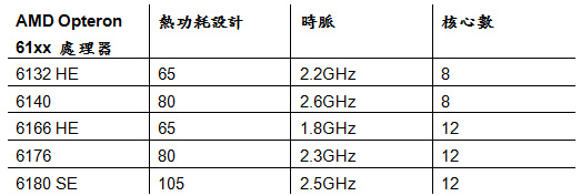 110215_amd.jpg