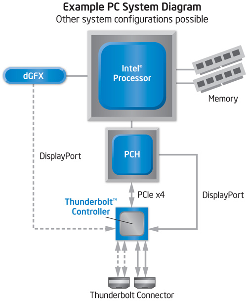 110225_intel.jpg
