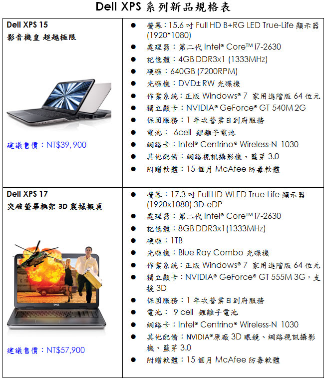 110512_dell_1.jpg