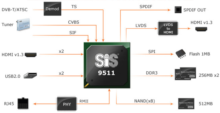110601_sis.jpg