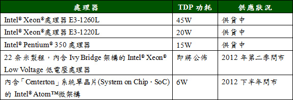 120412_intel_2.jpg