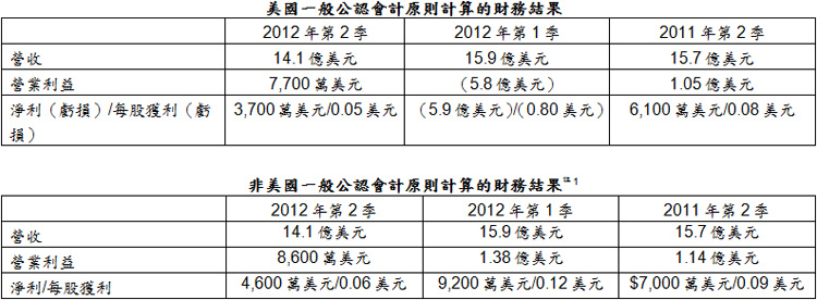 120723_amd.jpg