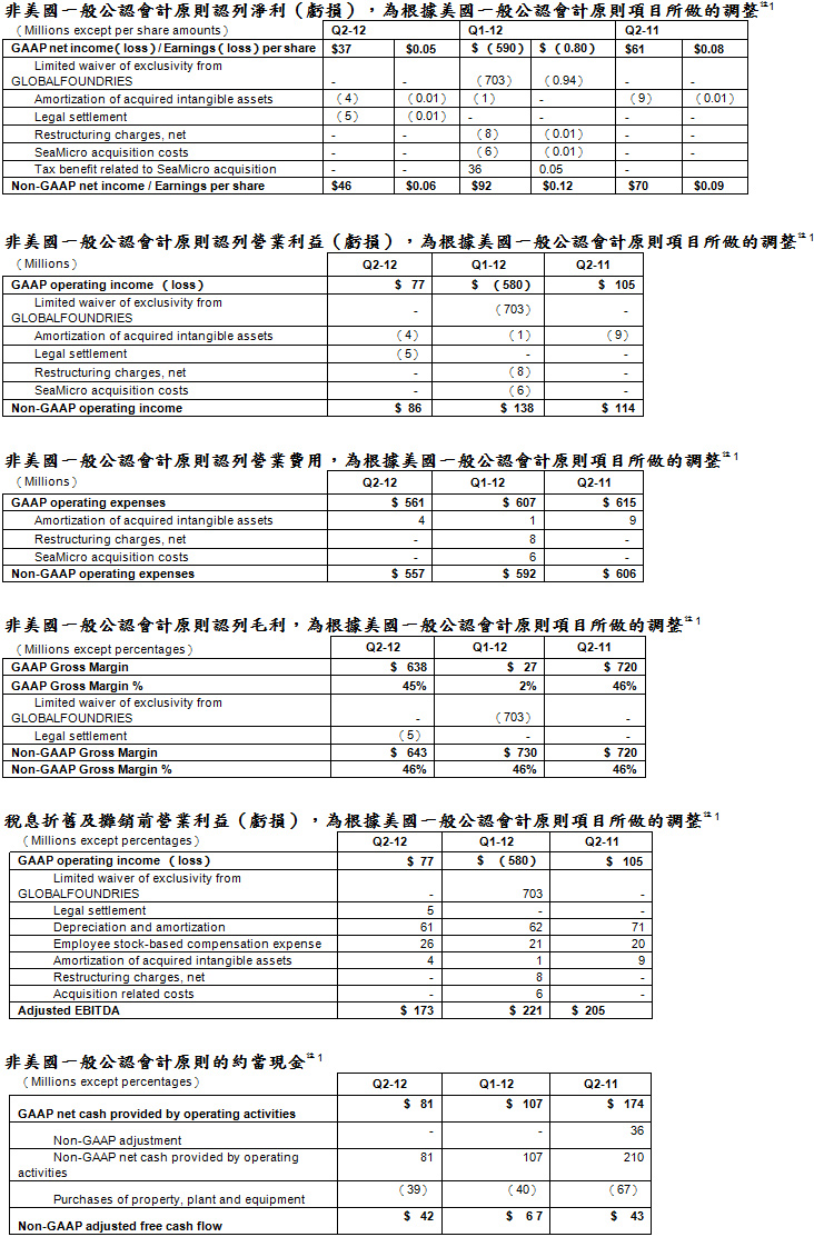 120723_amd_1.jpg