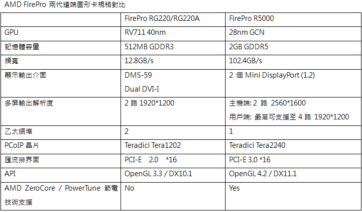130227_amd_2.jpg