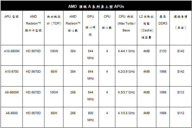 130606_amd_1.jpg