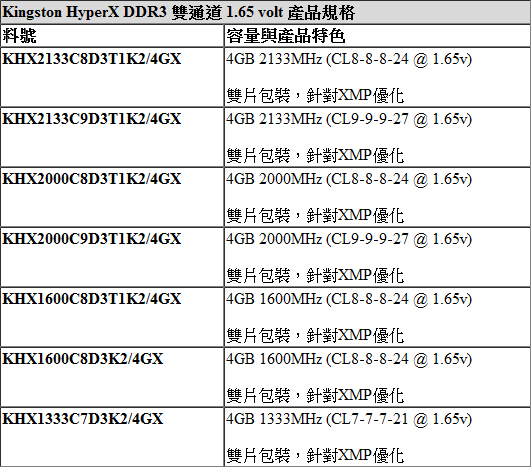 Kingston_HyperX_DDR3.jpg
