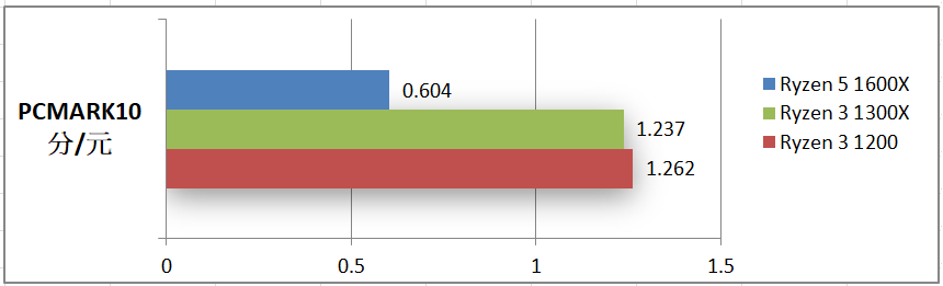 PCMARK102.png