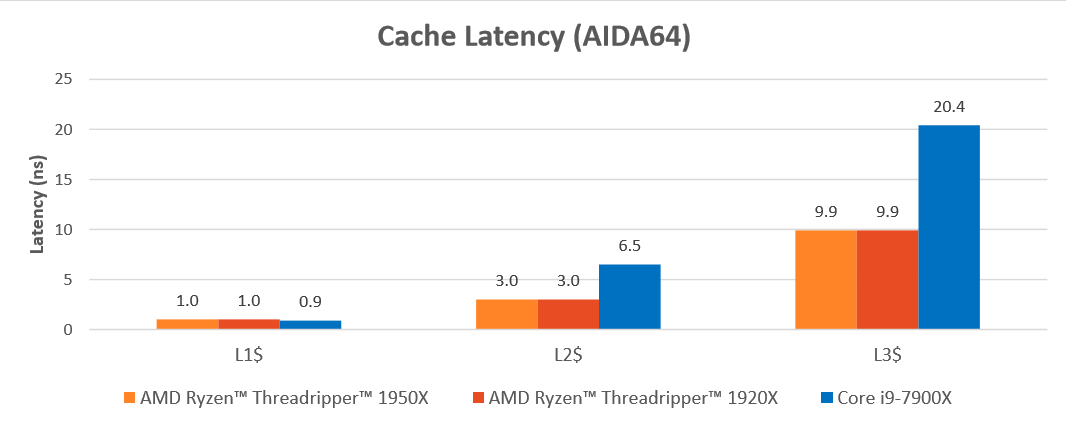 cache.png