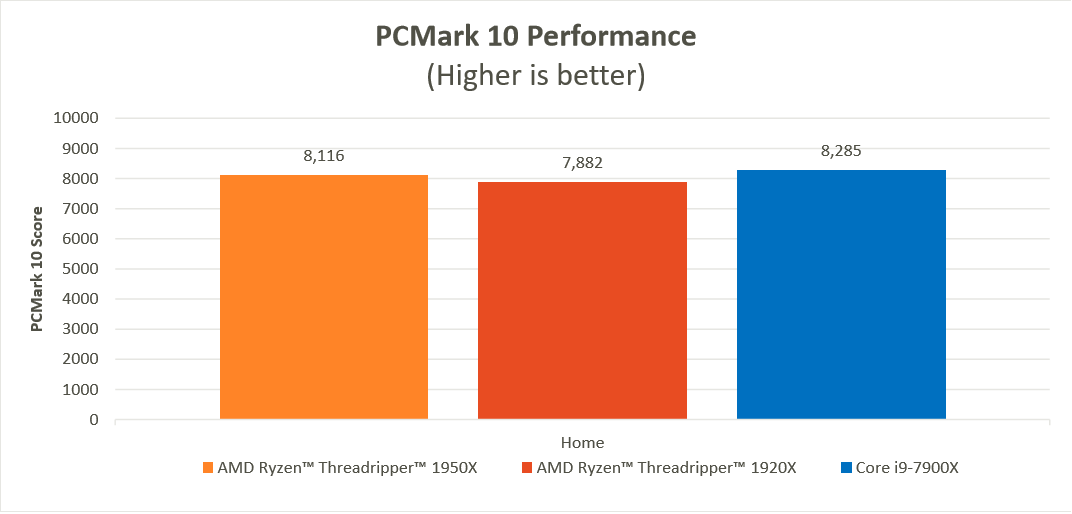 pcmark10.png