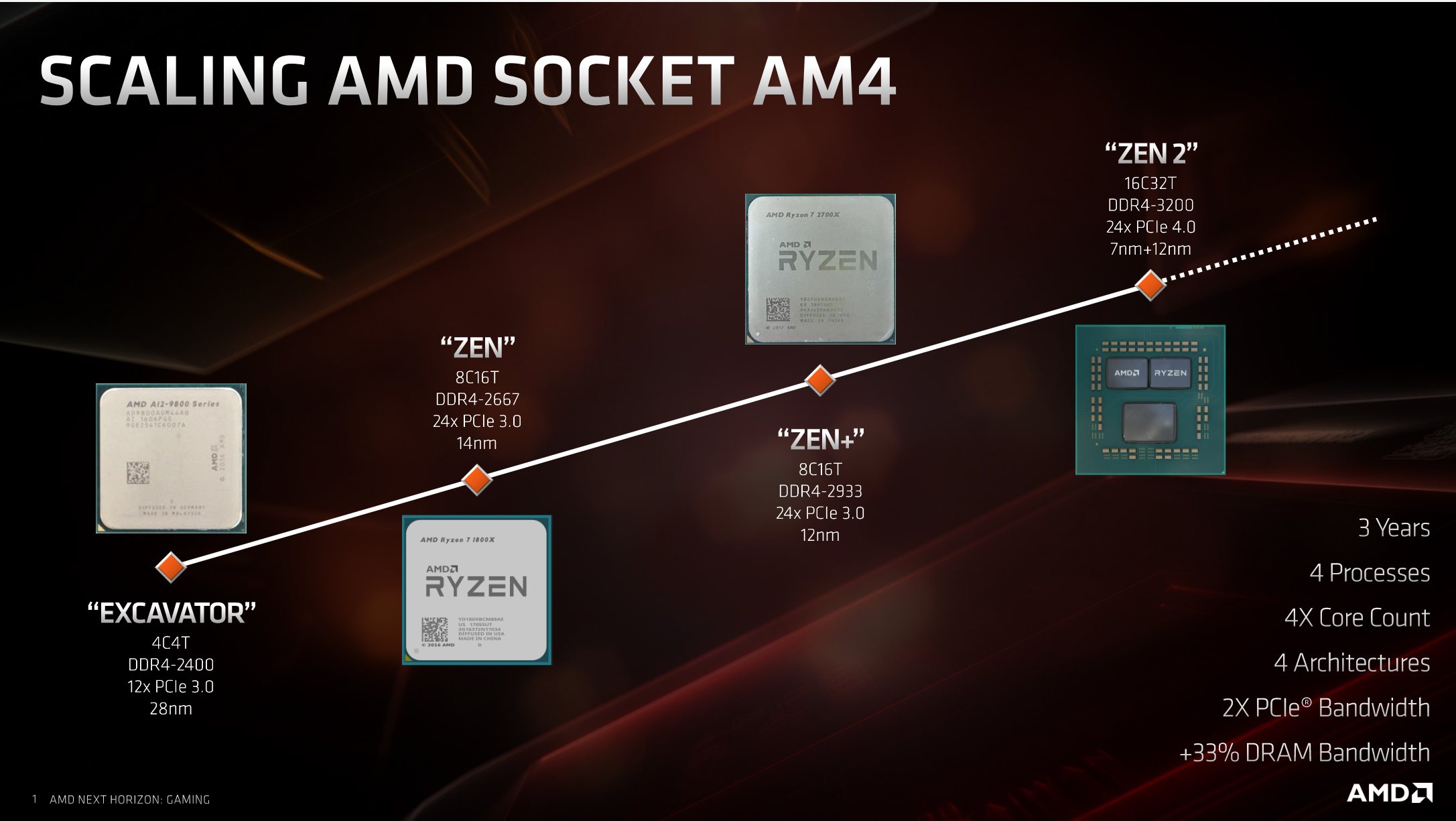 amd18.png