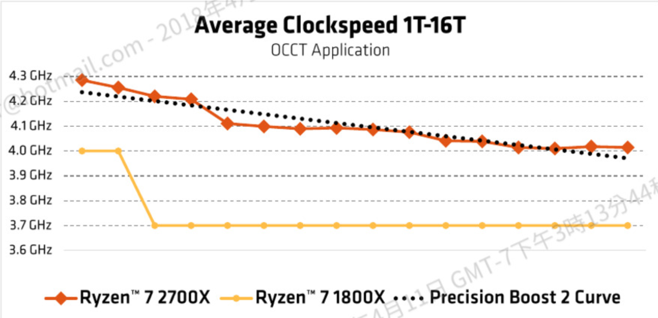 AMD2700X_2.png