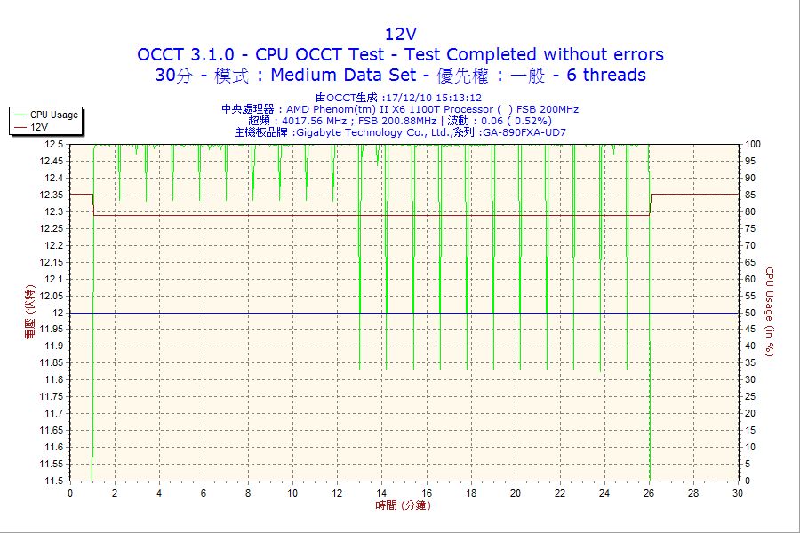 2_30m_cpu_12v.png