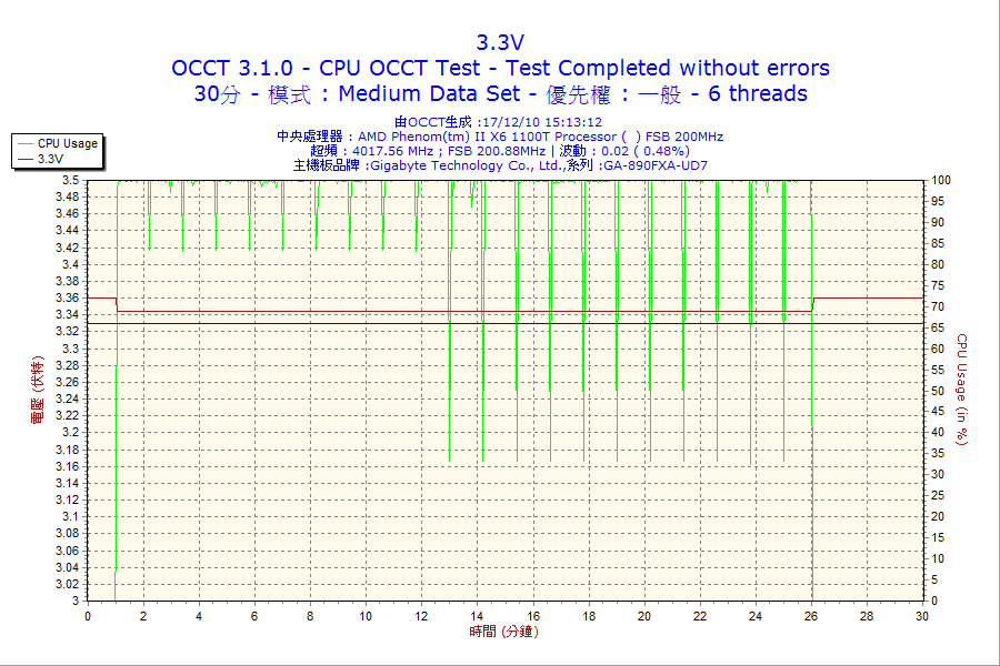 2_30m_cpu_3.3v.png