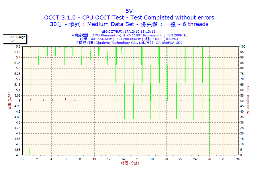 2_30m_cpu_5v.png