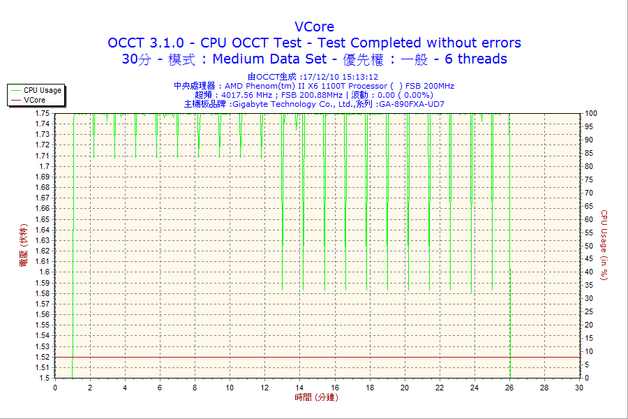 2_30m_cpu_vc.png