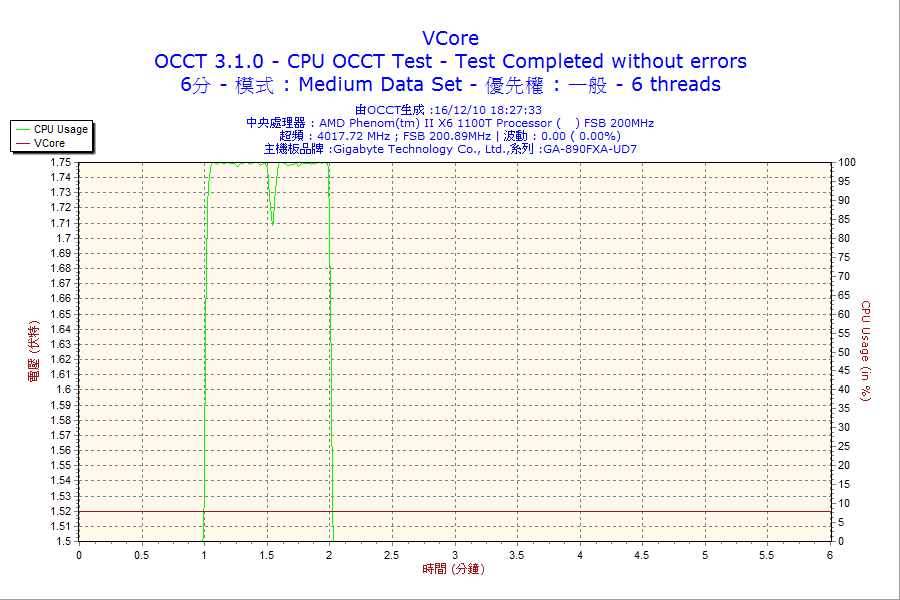 6m_cpu_vc.png