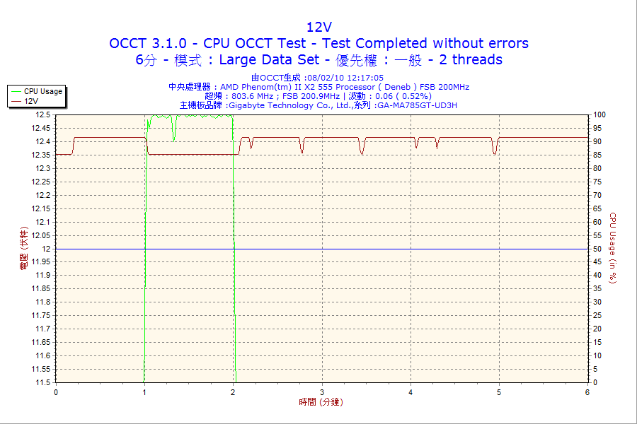 c_6m_12v.png