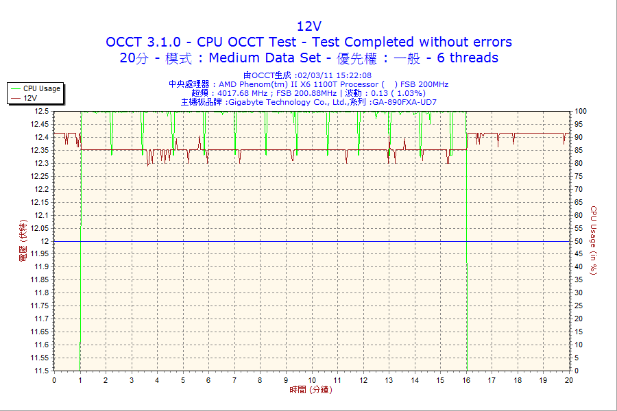 20m_cpu_12v.png