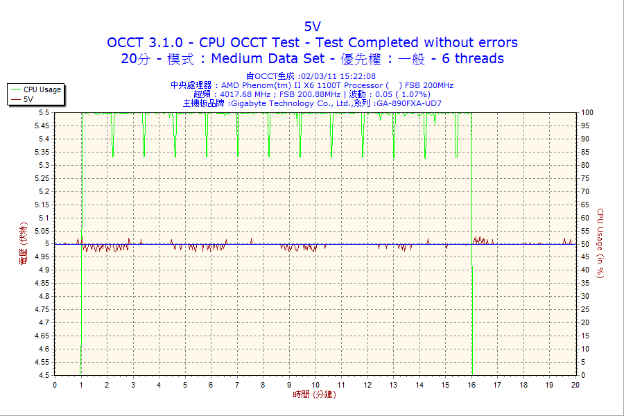 20m_cpu_5v.png