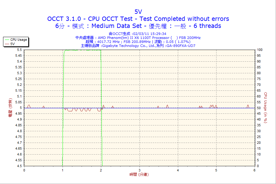 6m_cpu_5v.png