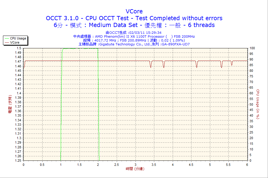 6m_cpu_vc.png