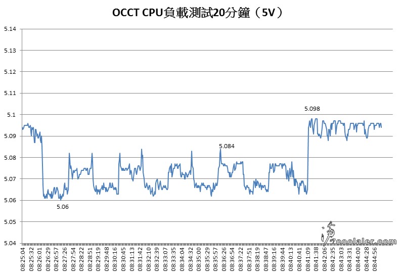 c5v.jpg