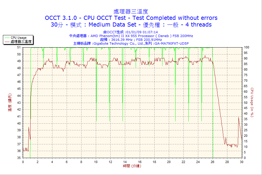 n620_CPU3.png