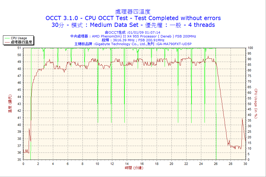 n620_CPU4.png