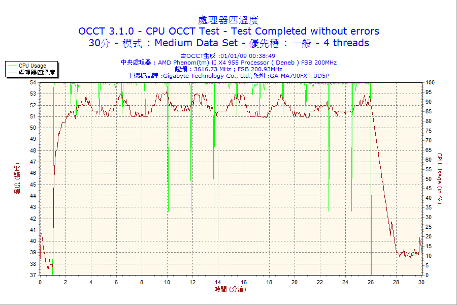 tx3_CPU4.png