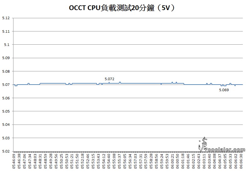 c5v.jpg