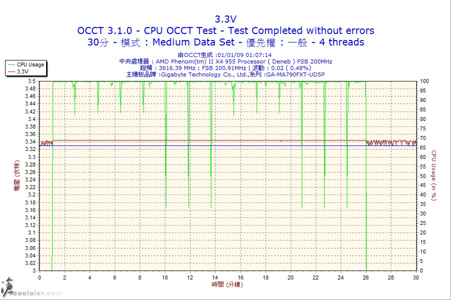 cpu_30m_3.3v.jpg