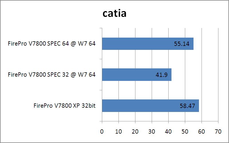 SVP_V7800_catia.png