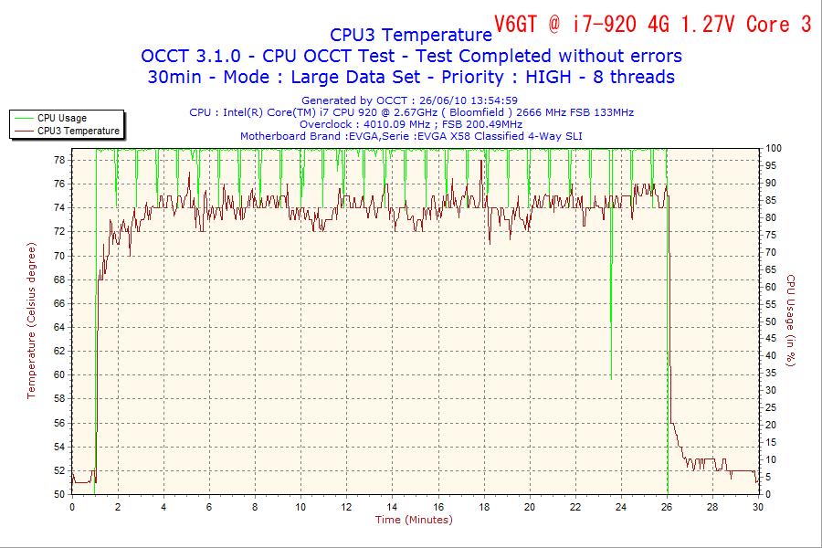 2010-06-26-13h54-CPU3.png