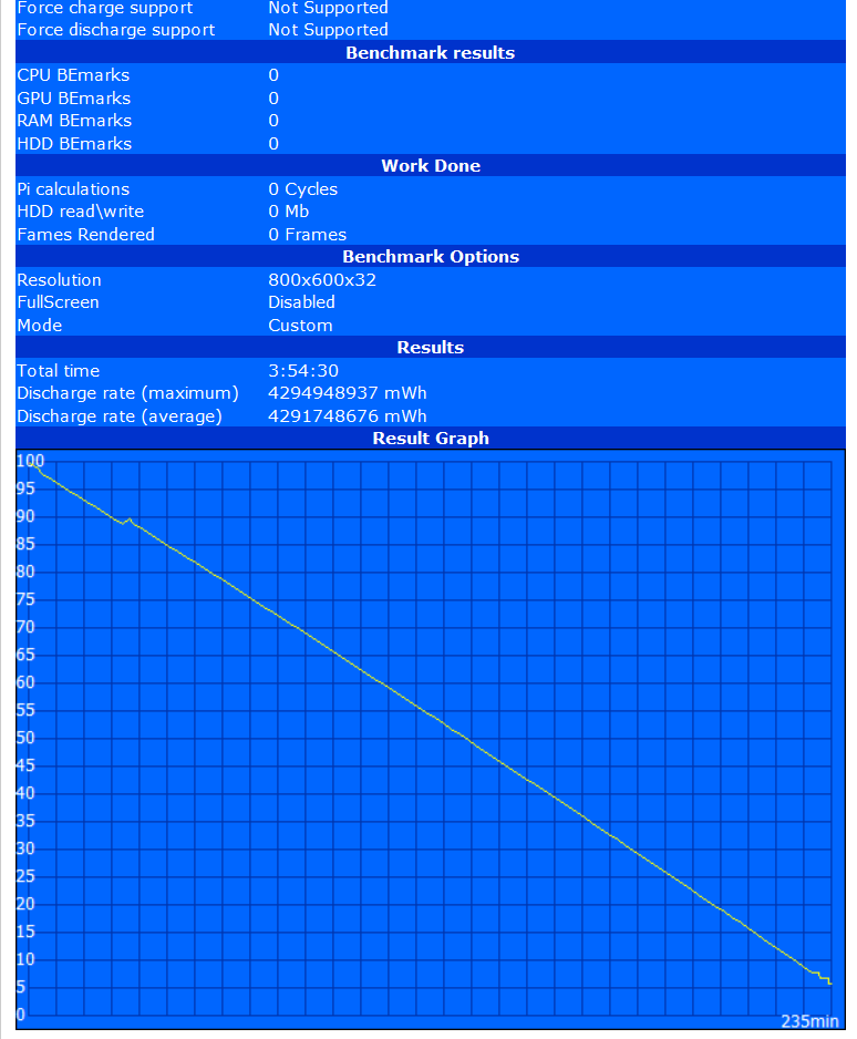 MGT683RBEPROIDLE.png