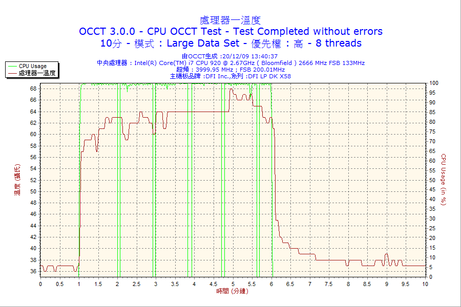 2009-12-20-13h40-CPU1.png