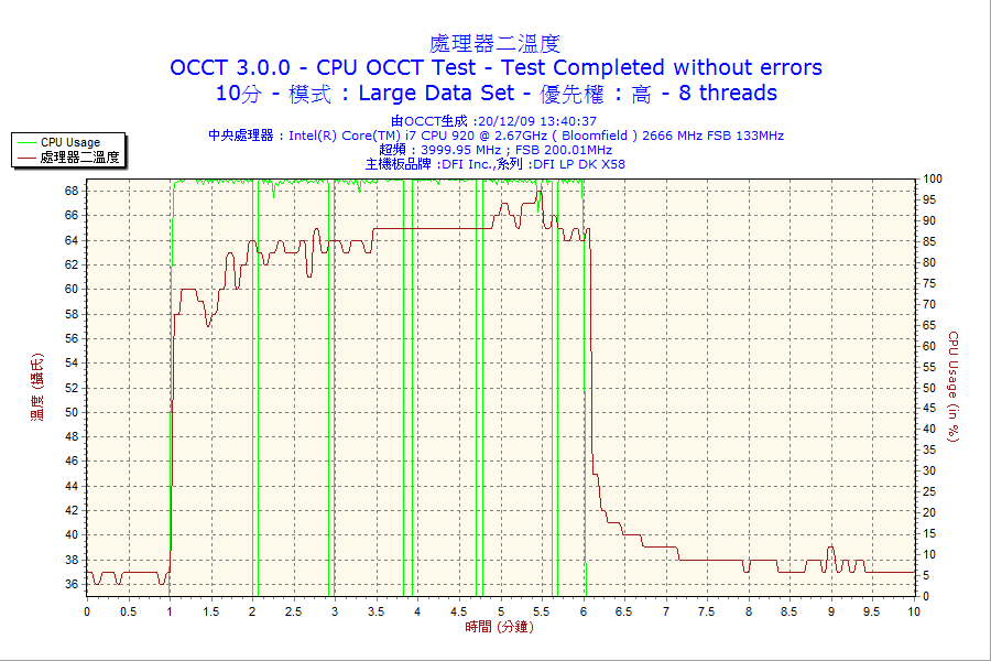 2009-12-20-13h40-CPU2.png