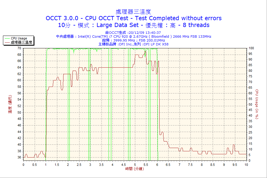 2009-12-20-13h40-CPU3.png