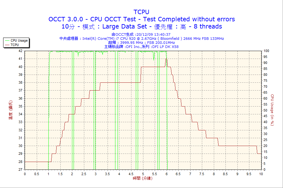 2009-12-20-13h40-TCPU.png