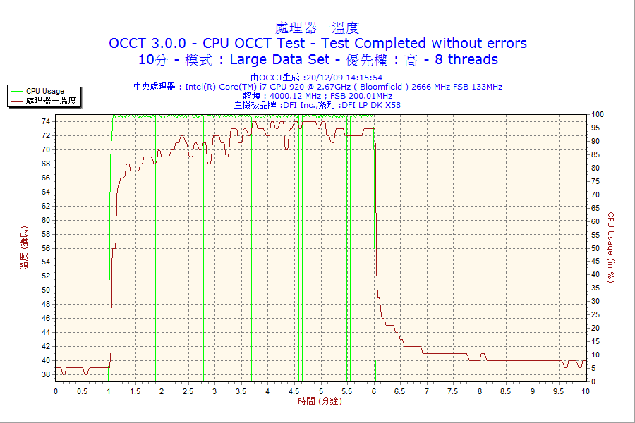 2009-12-20-14h15-CPU1.png