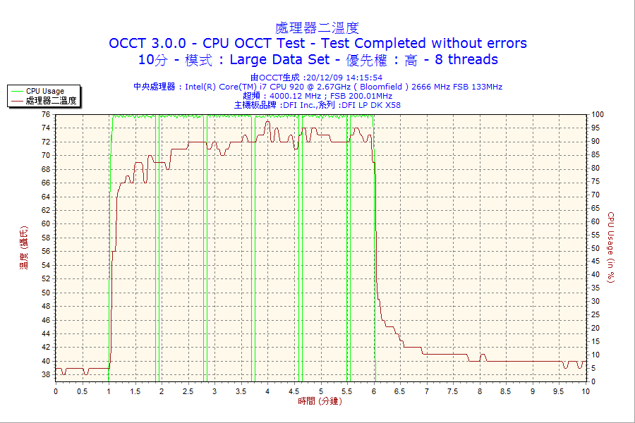 2009-12-20-14h15-CPU2.png