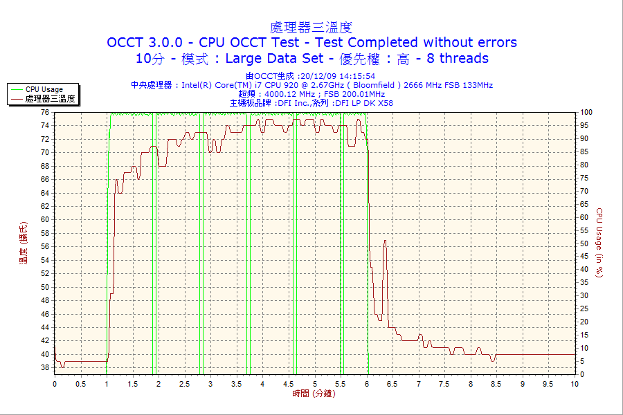 2009-12-20-14h15-CPU3.png