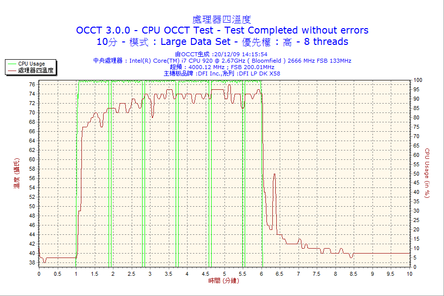 2009-12-20-14h15-CPU4.png