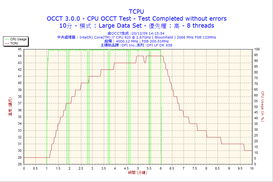 2009-12-20-14h15-TCPU.png